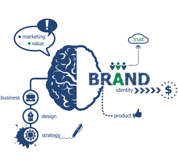 brand brand